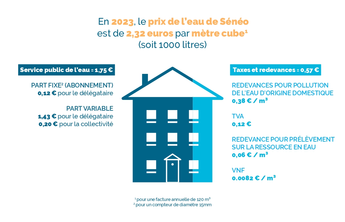 SENEO_InfographiePrix_V4_page-0001