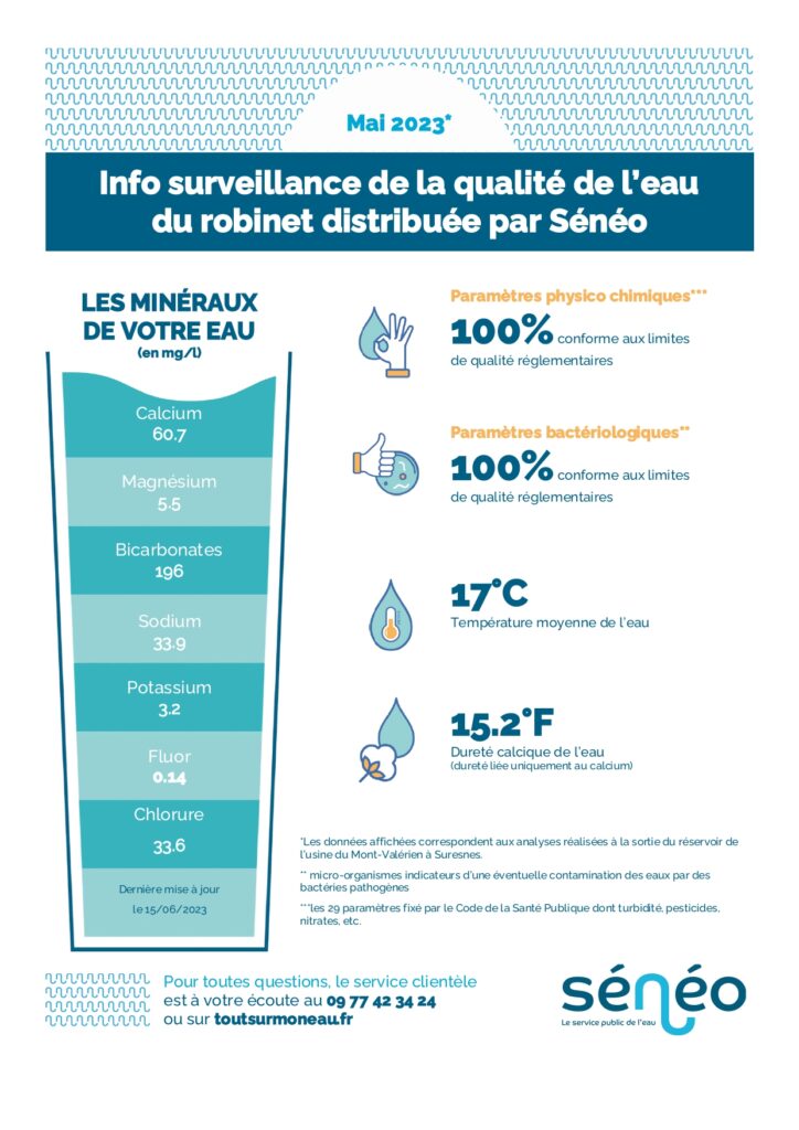Mai 2023 la qualité de l